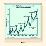 Cómo evoluciona el rendimiento semana a semana con L-Thyroxine Sodium/Levothyroxine Sodium (LT4 sodium)